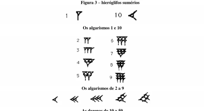 Figura 3  – hieróglifos sumérios 