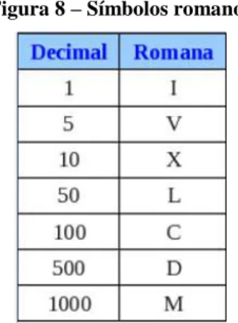 Figura 8  – Símbolos romanos 