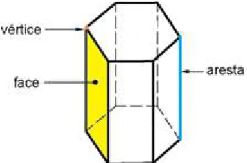 Figura 3: Exemplos de polígonos regulares. 