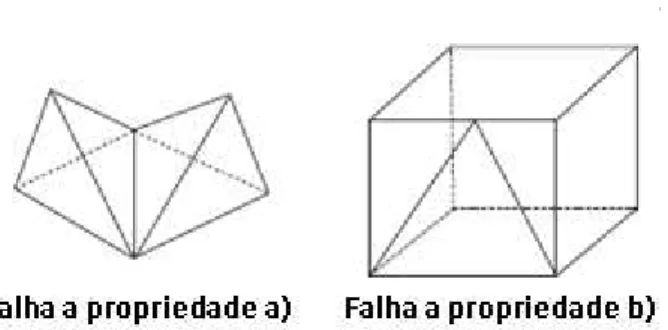 Figura 5: Figuras geométricas espaciais que não são poliedros.  Definição 1.1.6. Superfície poliédrica é um poliedro menos o seu interior