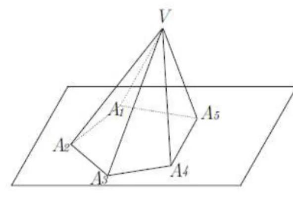 Figura 10: Exemplo de pirâmide. 