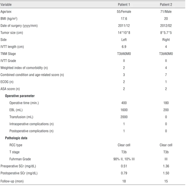 Table 1 - Demographics, clinical/pathologic data, and perioperative variables.
