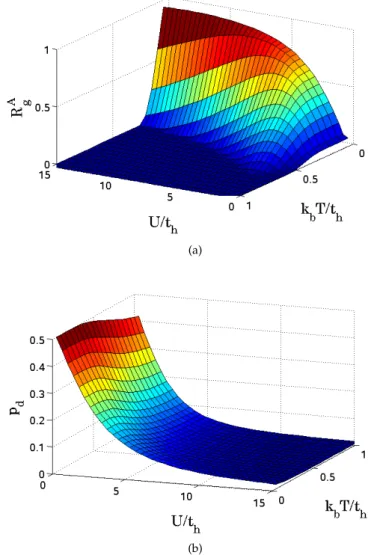 Figure 4.3: (a) Medida de Robusteza Generalizada R A