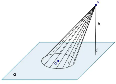 Figura 40: Cone.