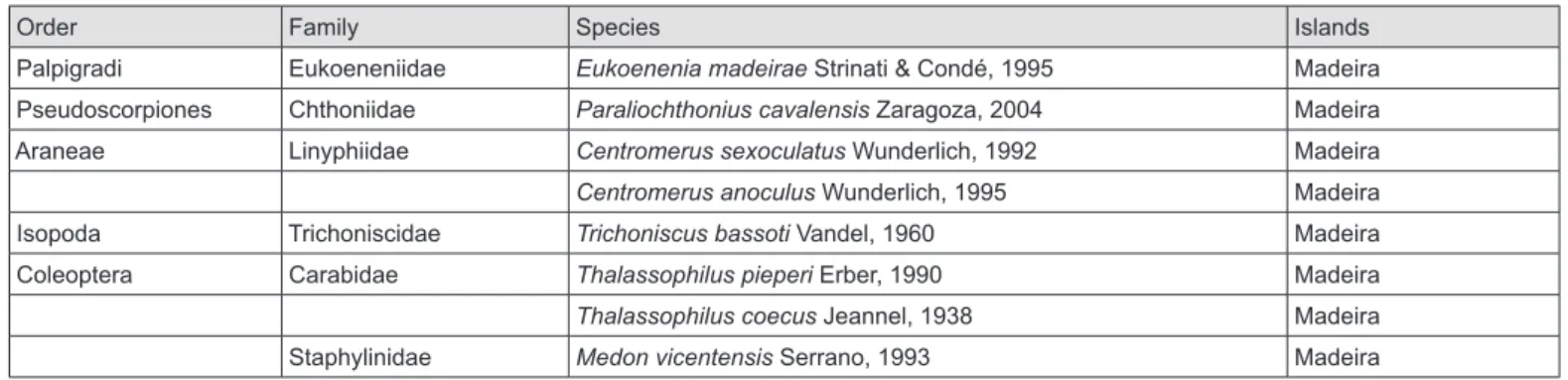 Table 4. Stygobionts of Madeira Archipelago