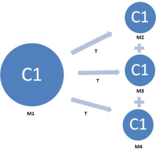 Fig. 5: Diagrama dos fenômenos transmidiáticos, com base em Elleström (Disponível em  “Transfer of Media Characteristics Among Dissimilar Media”)