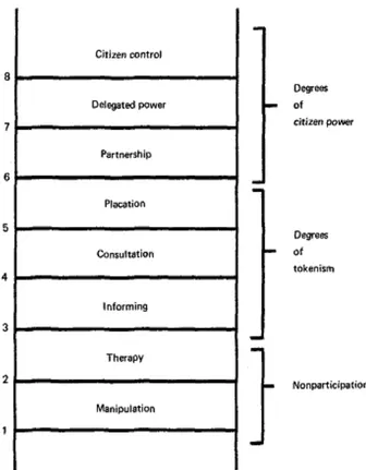 Fig. 8: Modelo de escada de participação. (ARNSTEIN, 1969, p. 217.) 