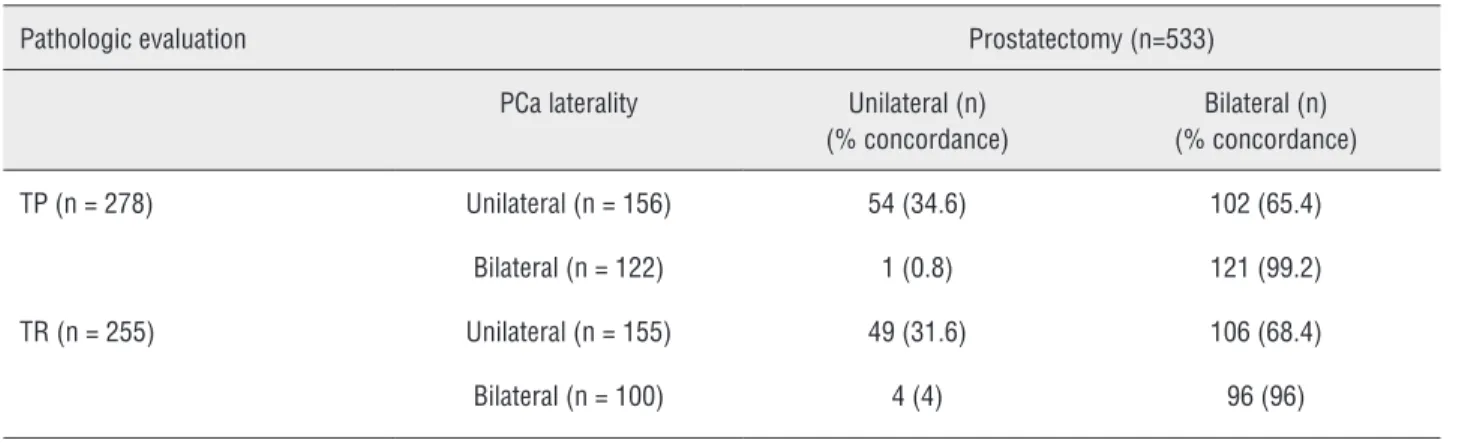 Table 2 - Agreement between biopsy and prostatectomy in terms of tumor laterality.