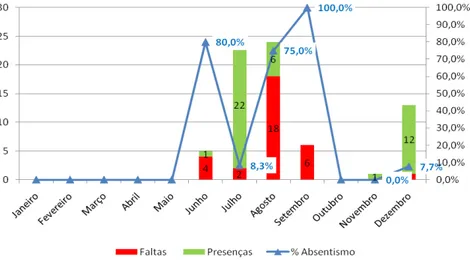 Figura 2.1. Sessões da Câmara de Deputados em 1915. 