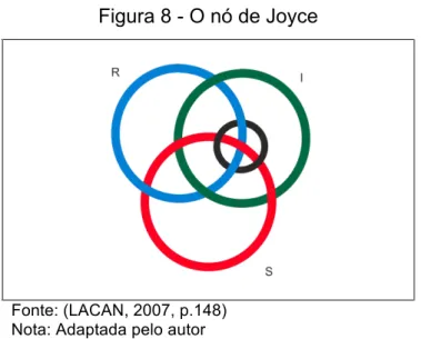 Figura 8 - O nó de Joyce 