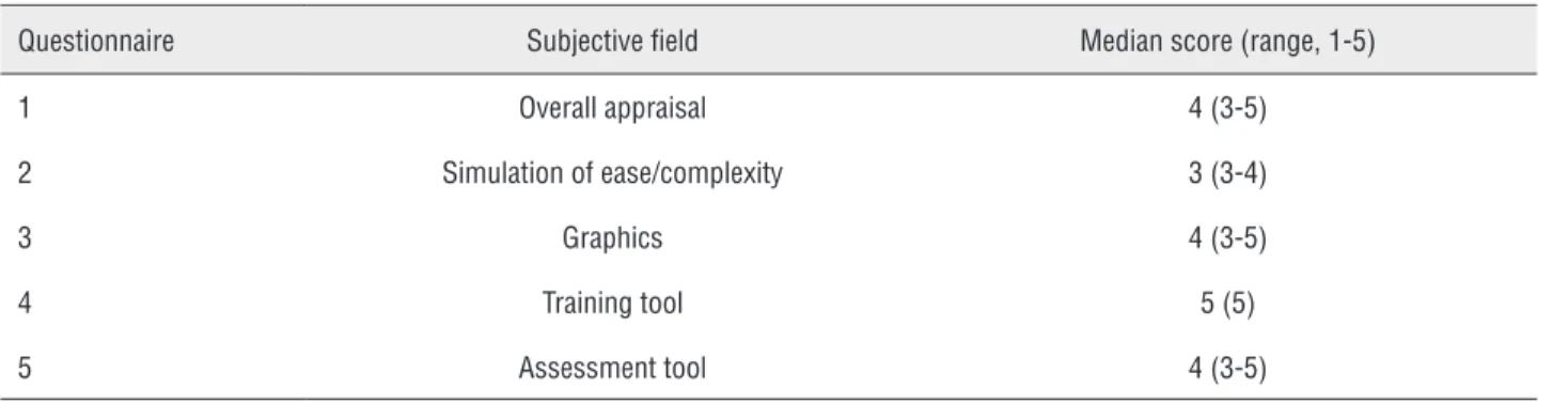 Table 1 - Results of face and content validity (experts).
