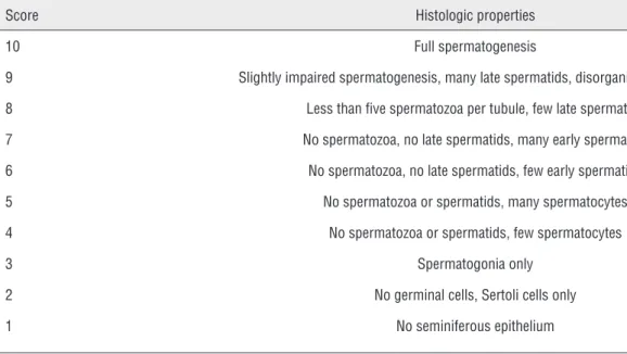 Table 1 - Histological criteria and the modified Johnsen score system for assessment of spermatogenesis.