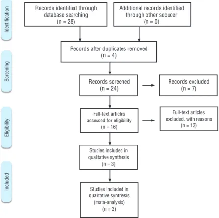 Figure 1 - Prisma 2009 Flow Diagram (15).