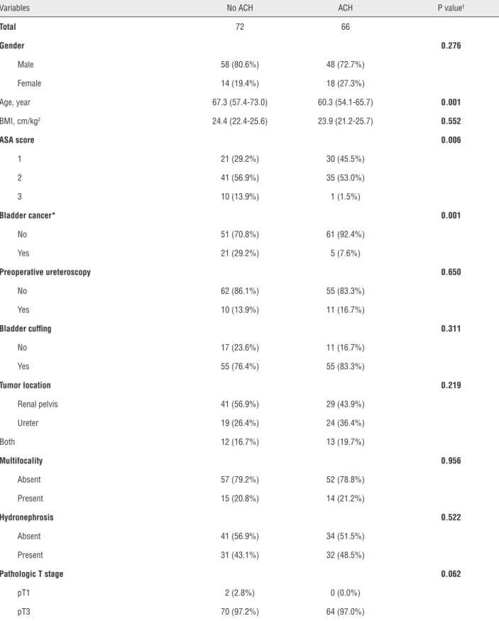 Table 1. Patient characteristics.