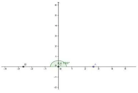 Figura 9 – ângulo formado entre z = a e z ′ = −a