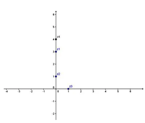 Figura 11 – Questão 1 item (a) - Representação geométrica dos complexos z 1 , z 2 , z 3 e