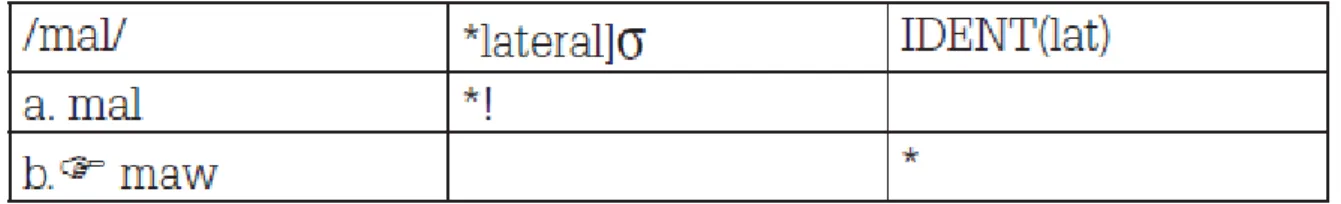 Tableau de análise da vocalização em PB 