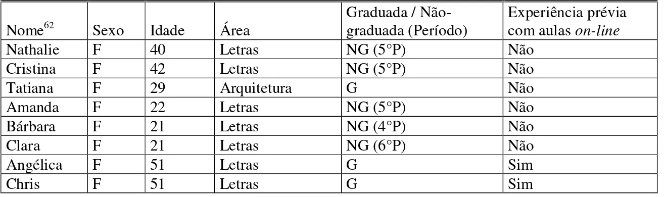 Tabela 1: Alunos participantes da pesquisa 