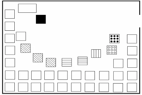 Figura 1: Posições preferidas em sala de aula 