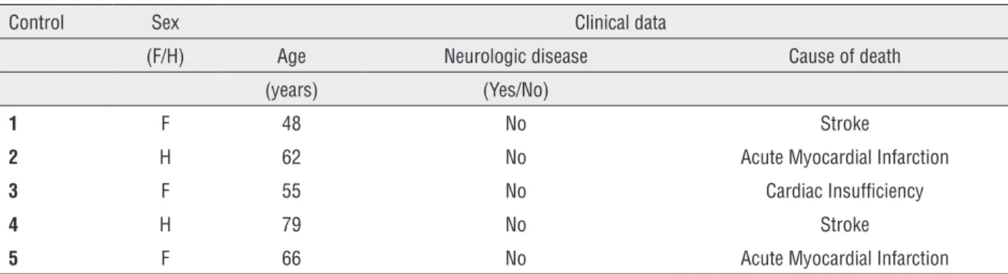 Table 2 - Clinical data of cadaveric donors.