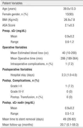 Table 2 - Preoperative, Operative and Postoperative Data.