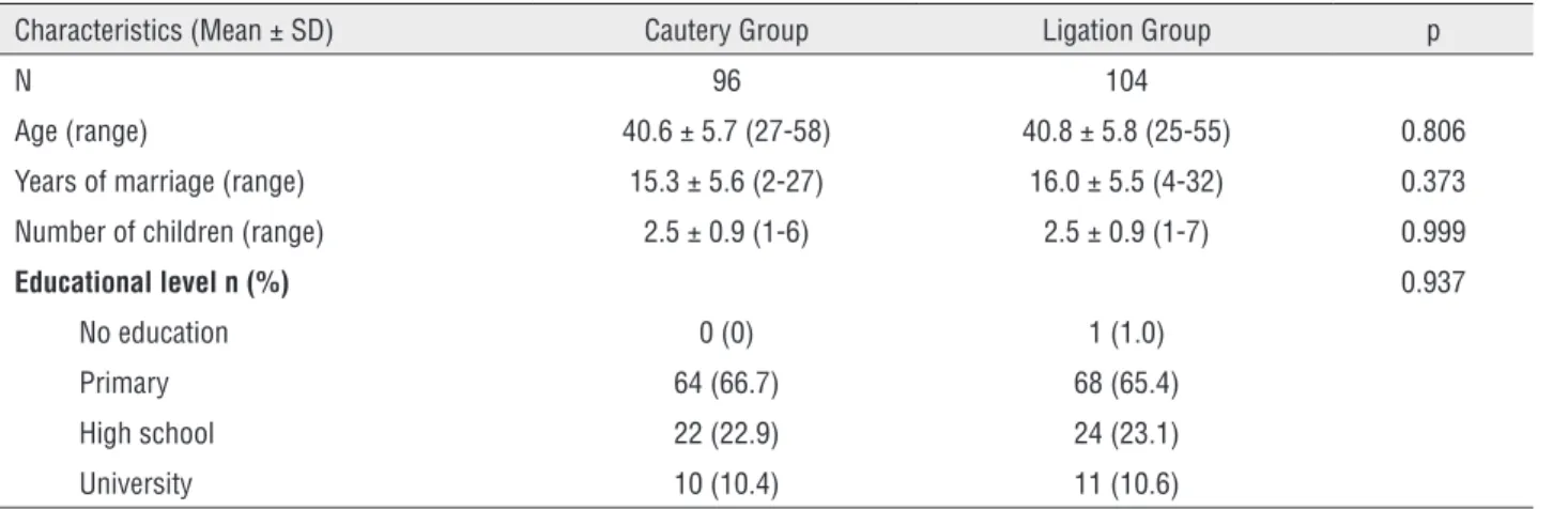 Table 1 - Characteristics of patients.