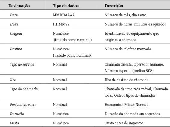Tabela 1  – Descrição das tabelas de dados recebidas do operador externo. 