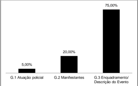 Figura 6. Distribuição em percentagem das u.r. na categoria Sistema Explicativo Espontâneo (G)
