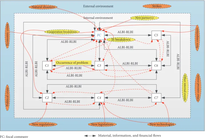 Figure 4: The theoretical agent-based simulation model.