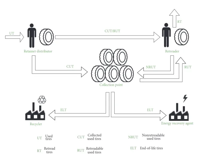 Figure 5: The SGPU working model (source: Valorpneu website).