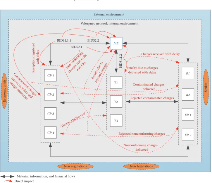 Figure 8: Application of the theoretical agent-based simulation model to the structure of the considered SGPU.
