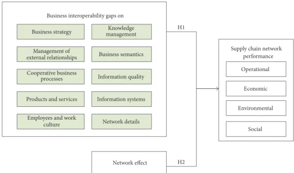 Figure 2: Conceptual framework.