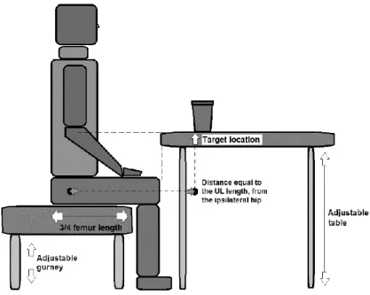 Figure 2. Experimental setup of drinking task (of right UL).  