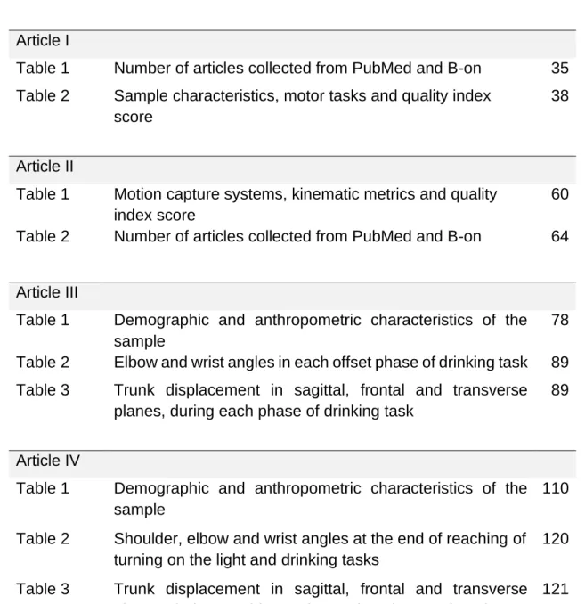 Table 1  Number of articles collected from PubMed and B-on  35  Table 2  Sample characteristics, motor tasks and quality index 