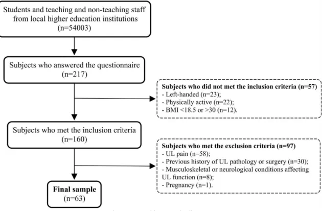 Figure 1. Healthy sample diagram 