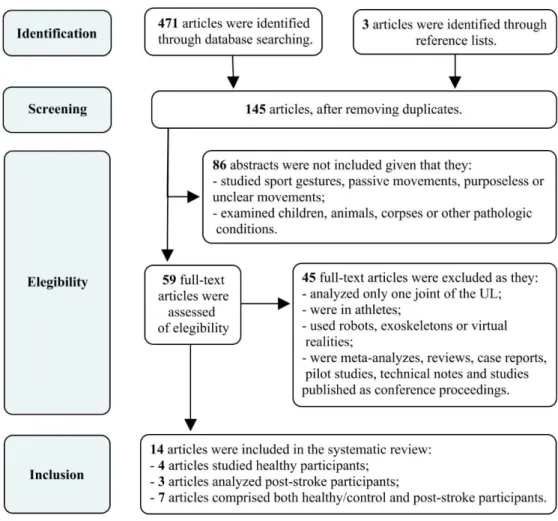 Figure 1. Review selection and exclusion criteria. 