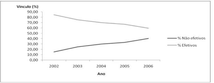 Gráfico 1 