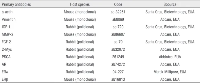 Table 1 - Characteristic of primary antibodies for immuno-staining.