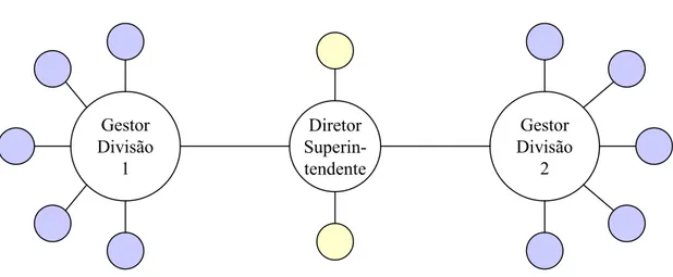 Figura 8 - Estrutura organizacional da MAQBRAS  Fonte: Elaborado pela autora da dissertação