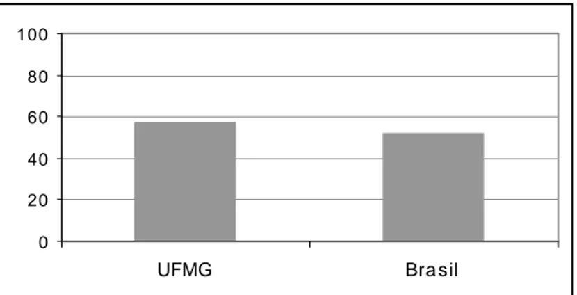 Gráfico  5 – Desempenho  dos  estudantes  ingressantes  de  Sistemas  de  Informação  na 