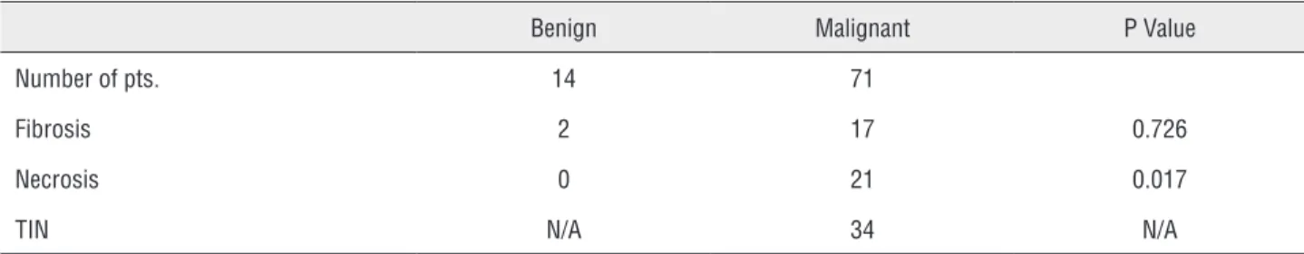 Table 2 - Collected histologic parameters divided according to the type of tumor (benign vs