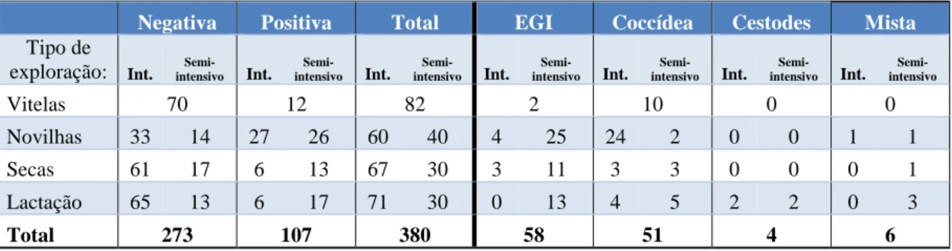 Tabela 10- Frequências absoluta dos resultados do método de Willis ou flutação. 