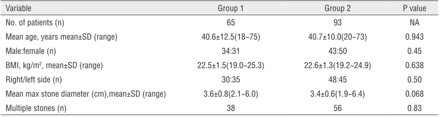 Table 1 - Patient demographics and stone characteristics\operative details and outcomes in the two Groups.