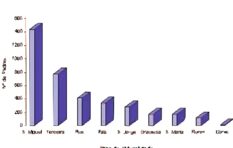 GRÁFICO I