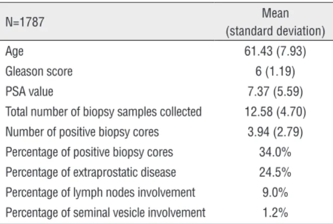 Table 1 - Clinical data of patients.