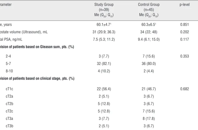 Table 1 - Preoperative characteristics of the patients (by groups).