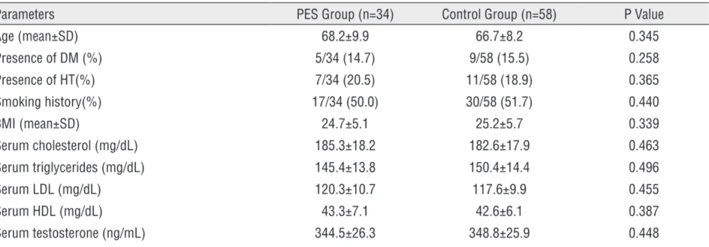 Table 2 - Comparison of two groups for presence of ED and severity.