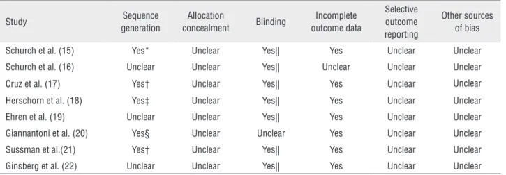 Table 2 - Risk of bias in included studies.