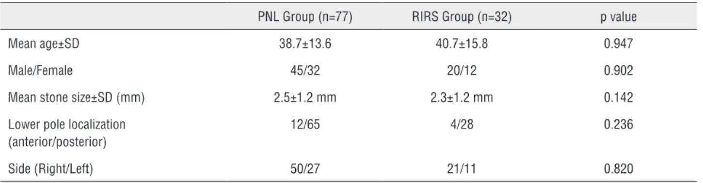 Table 1 - Stone Characteristics and Demographic Data of Patients.