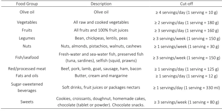 Table 5 - Description of the food groups and respective portion sizes used to assess the MD adherence score